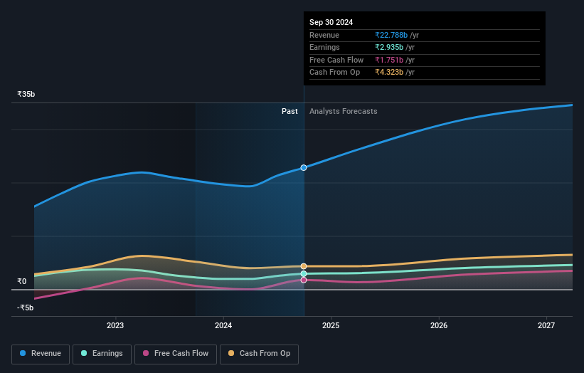 earnings-and-revenue-growth