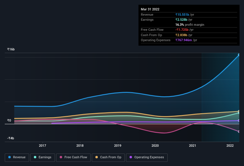 earnings-and-revenue-history