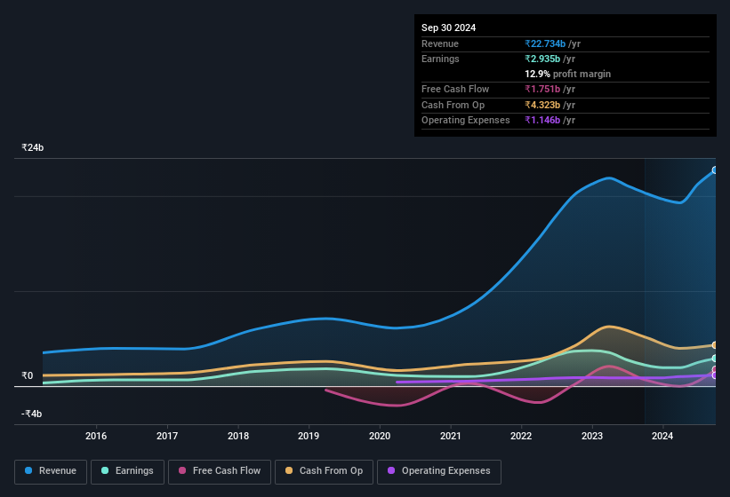 earnings-and-revenue-history