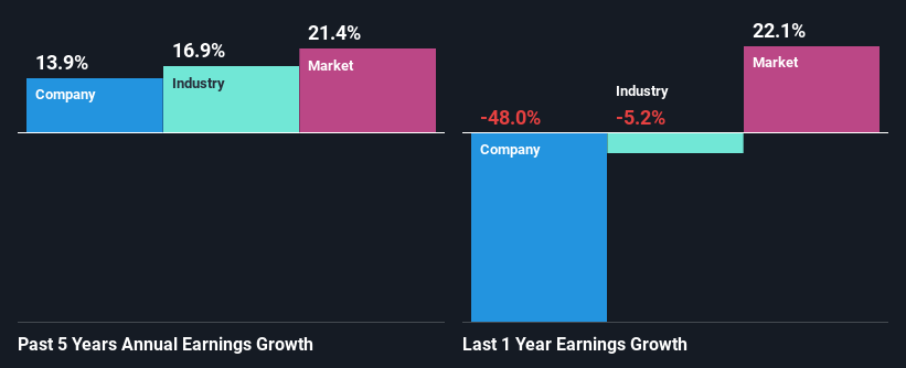 past-earnings-growth