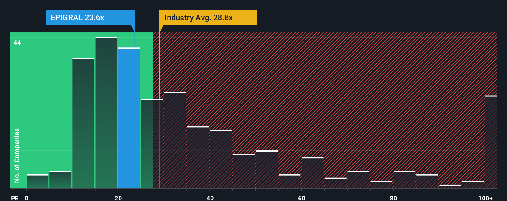 pe-multiple-vs-industry