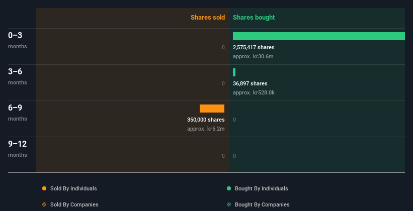 insider-trading-volume