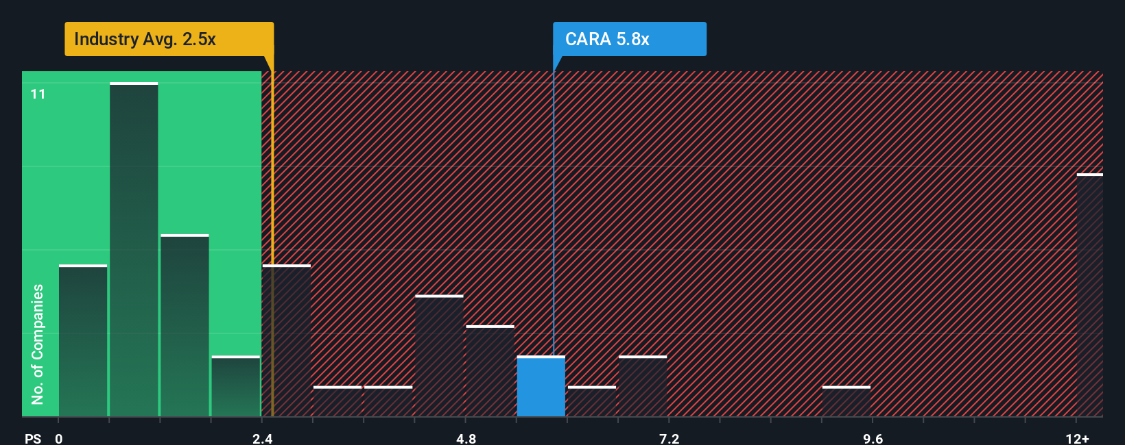 ps-multiple-vs-industry
