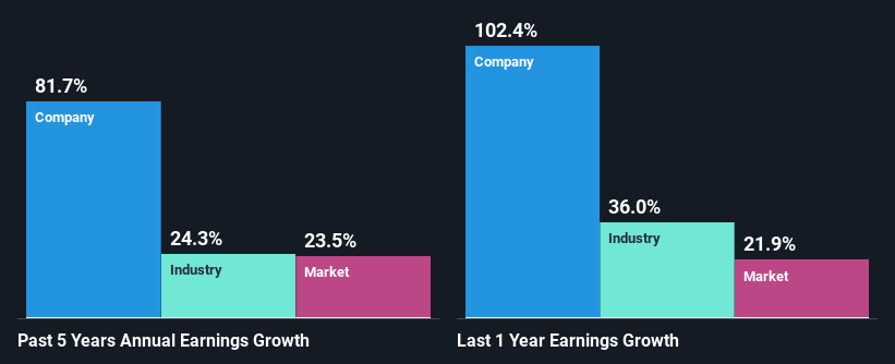 past-earnings-growth