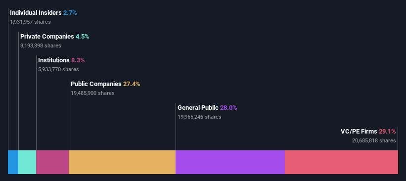 ownership-breakdown