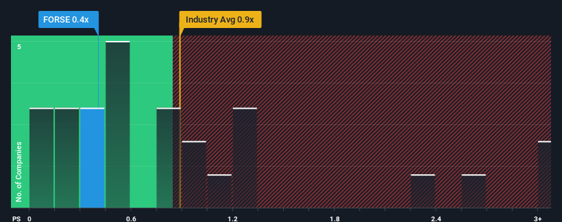 ps-multiple-vs-industry