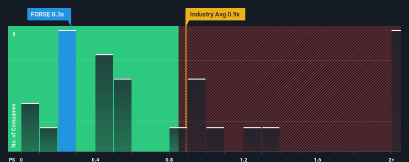 ps-multiple-vs-industry