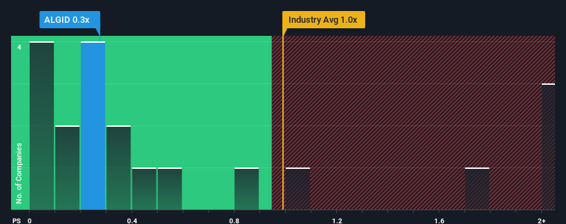 ps-multiple-vs-industry