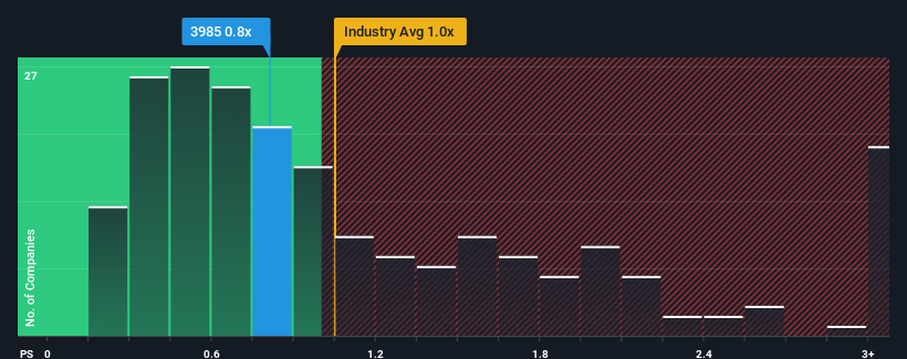 ps-multiple-vs-industry