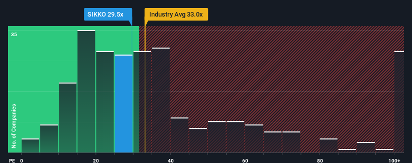 pe-multiple-vs-industry