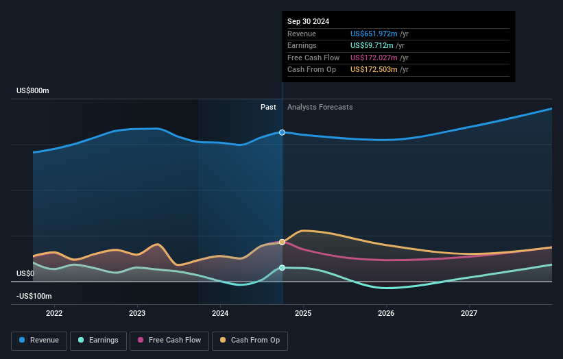 earnings-and-revenue-growth