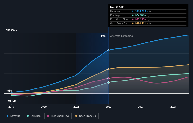 earnings-and-revenue-growth