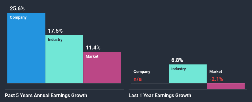 past-earnings-growth