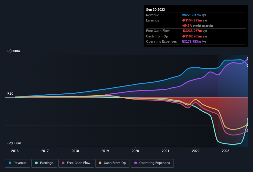 Elastic to Announce Third Quarter Fiscal 2024 Earnings Results on