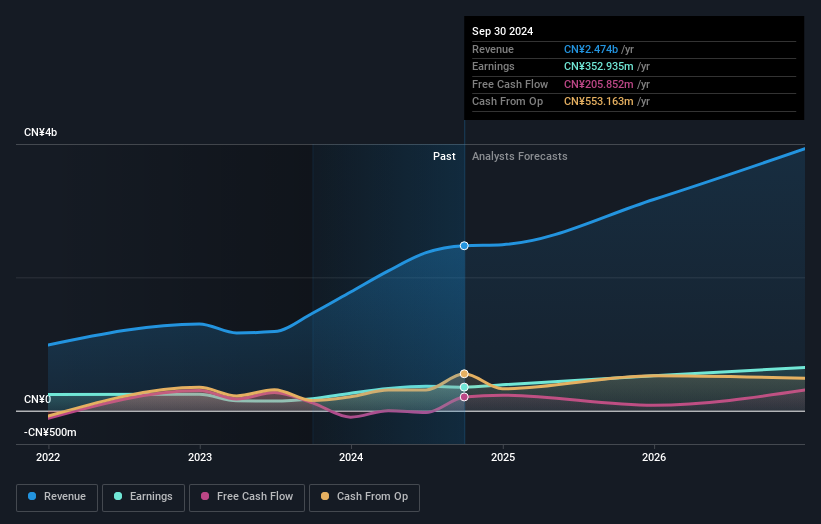 earnings-and-revenue-growth