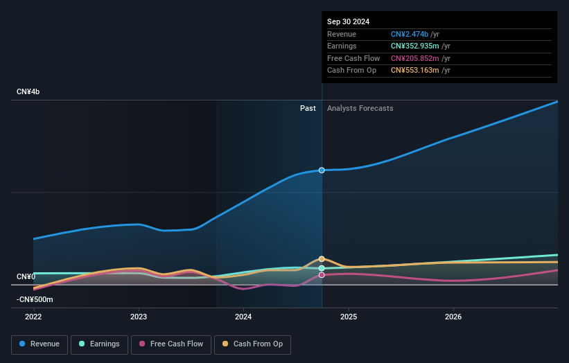 earnings-and-revenue-growth