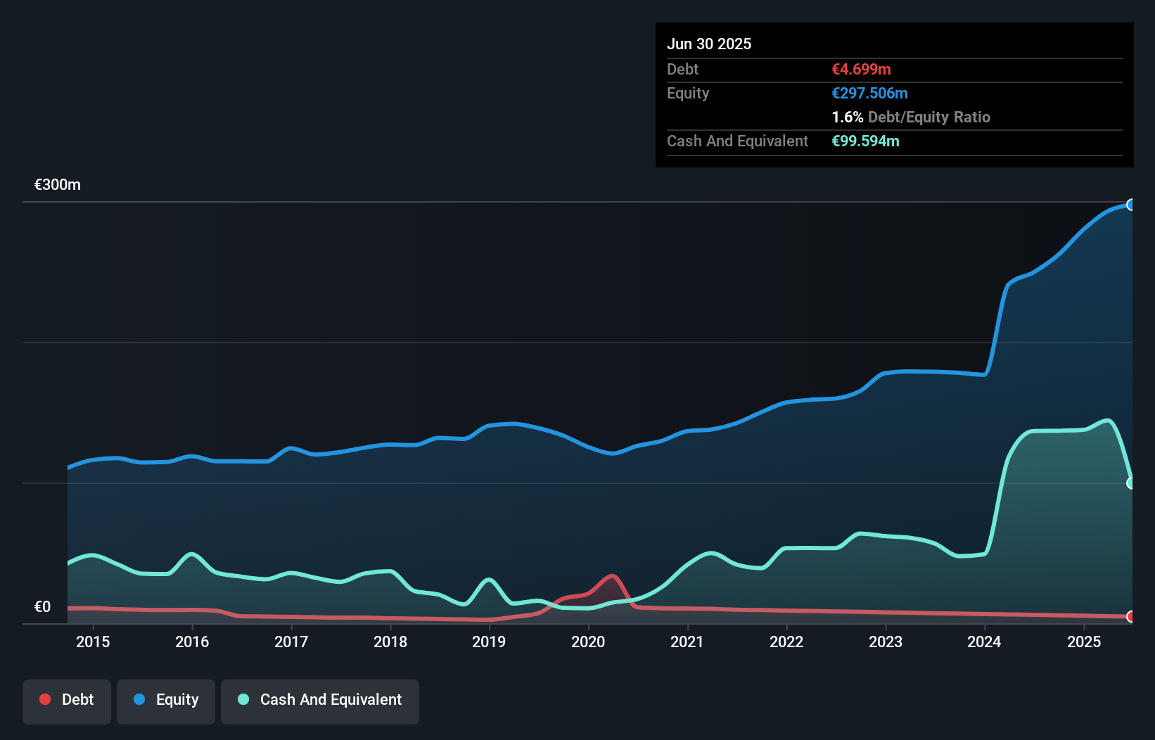 debt-equity-history-analysis
