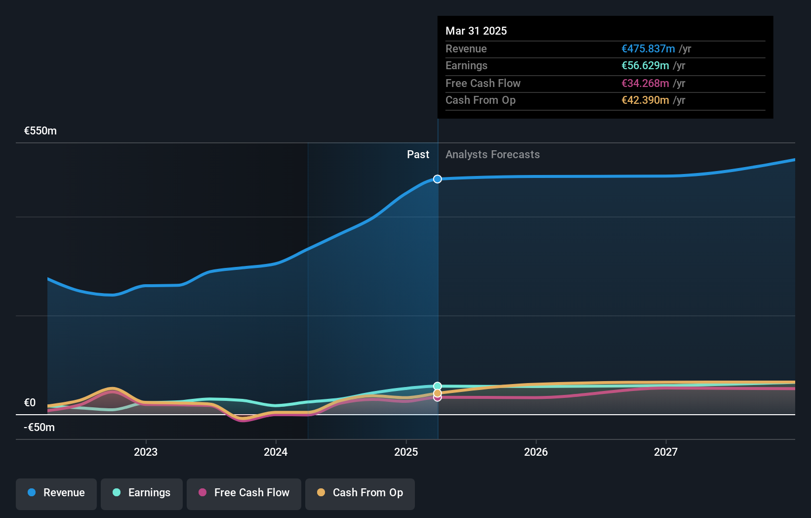earnings-and-revenue-growth