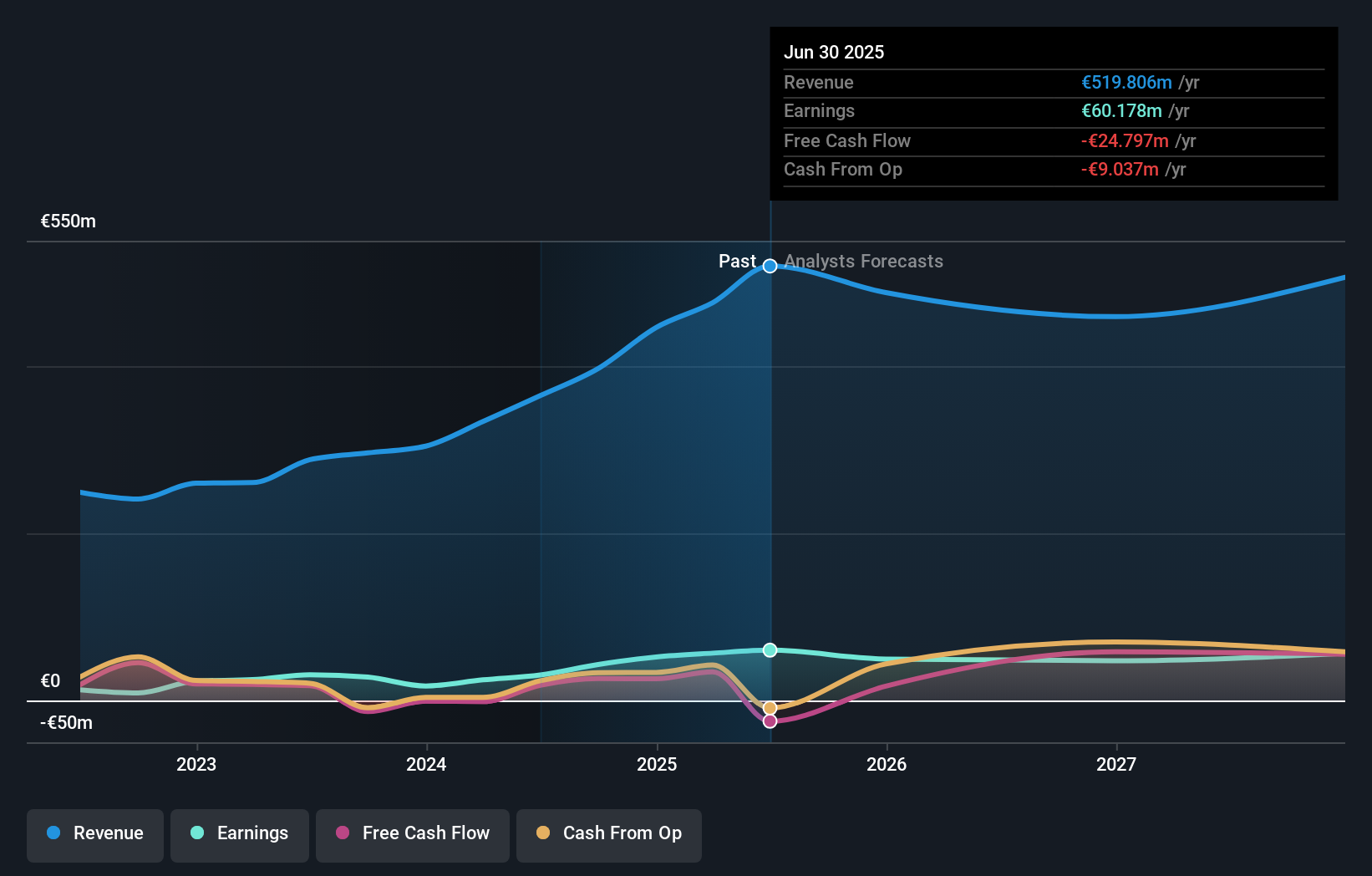 earnings-and-revenue-growth