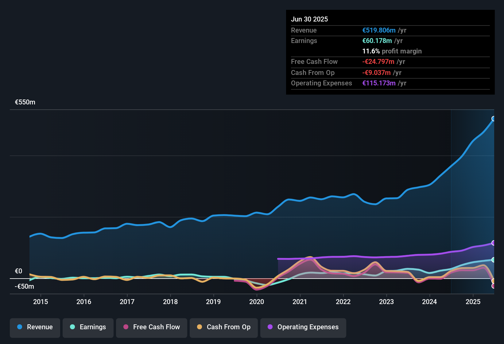 earnings-and-revenue-history