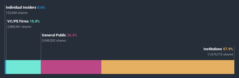 ownership-breakdown