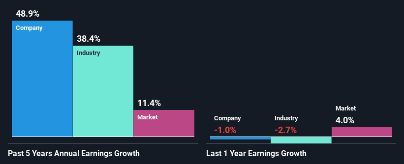 past-earnings-growth