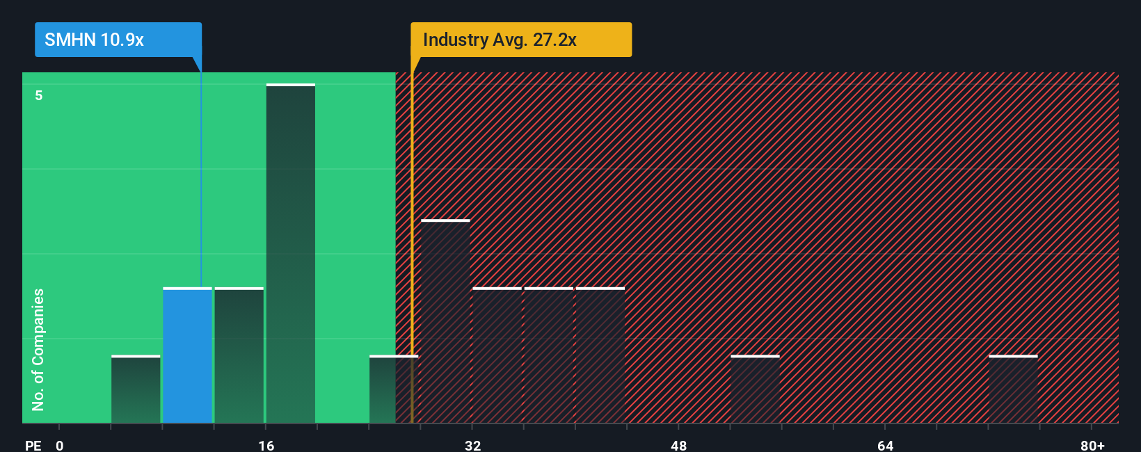 pe-multiple-vs-industry