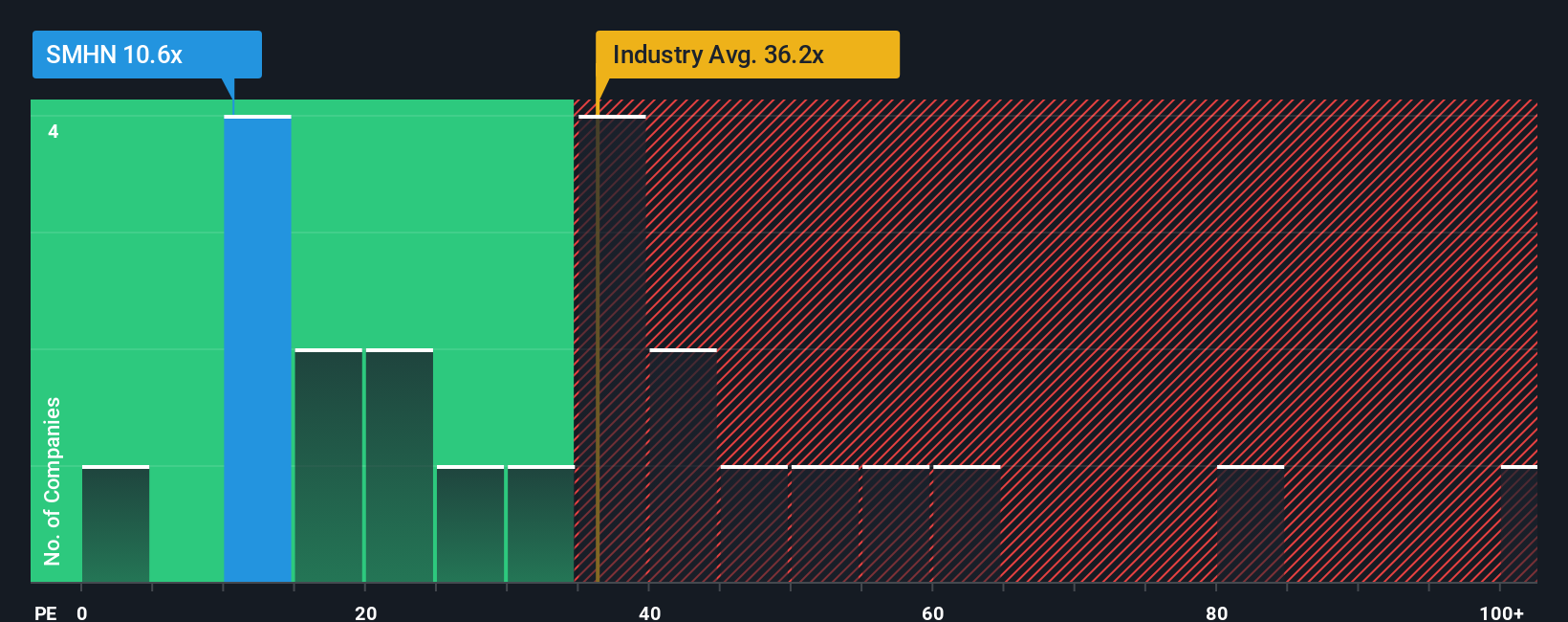 pe-multiple-vs-industry