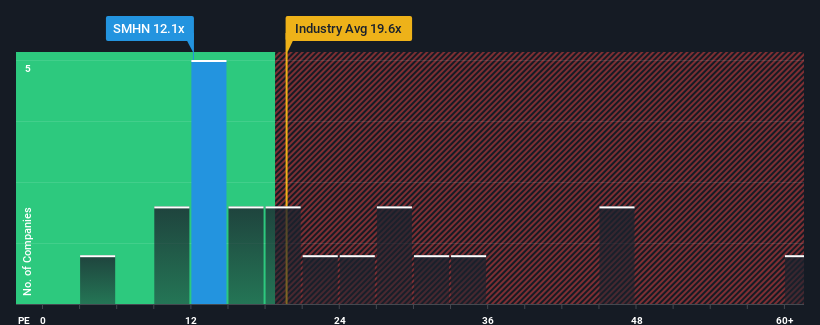 pe-multiple-vs-industry