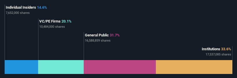 ownership-breakdown