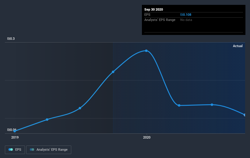 earnings-per-share-growth