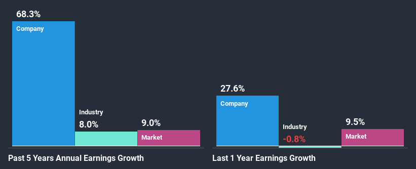 past-earnings-growth