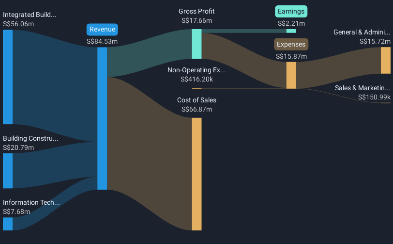 revenue-and-expenses-breakdown