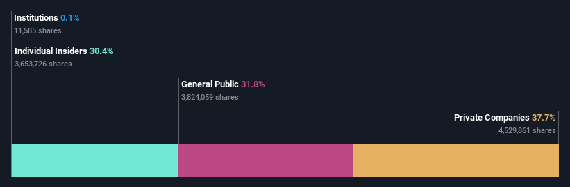 ownership-breakdown