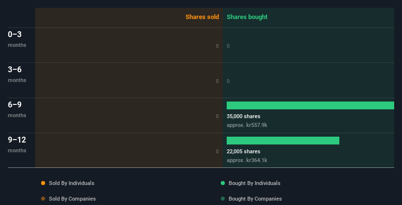 insider-trading-volume