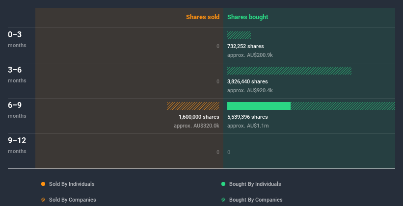 insider-trading-volume