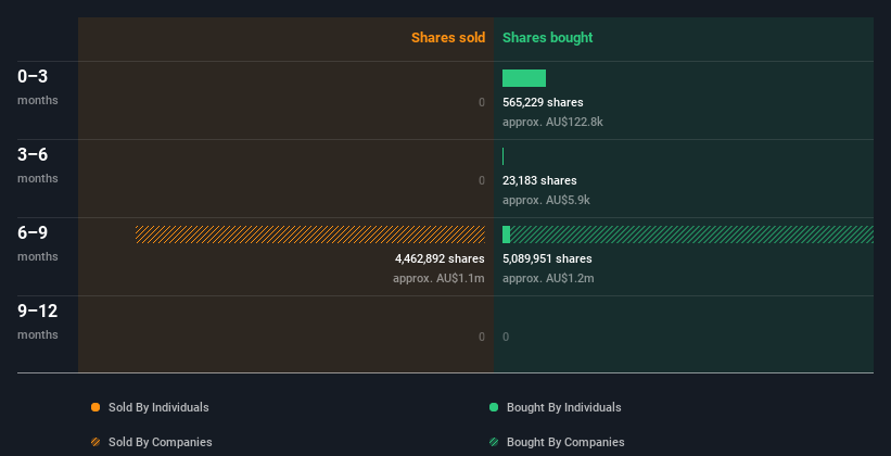 insider-trading-volume