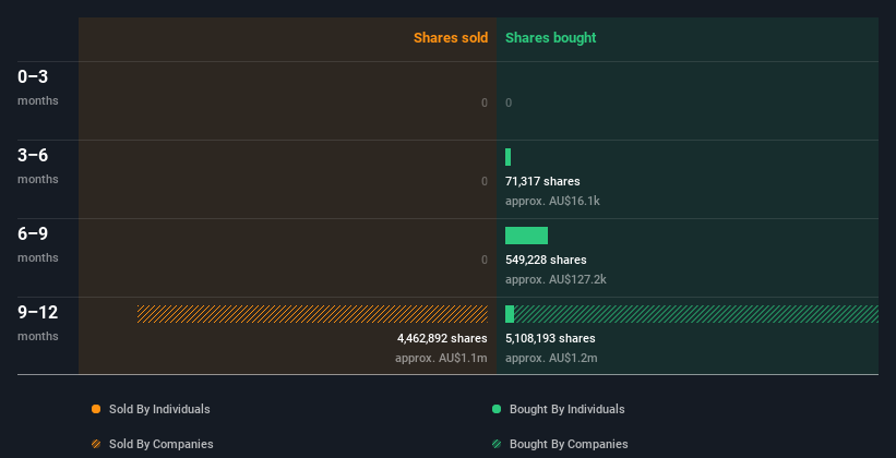 insider-trading-volume