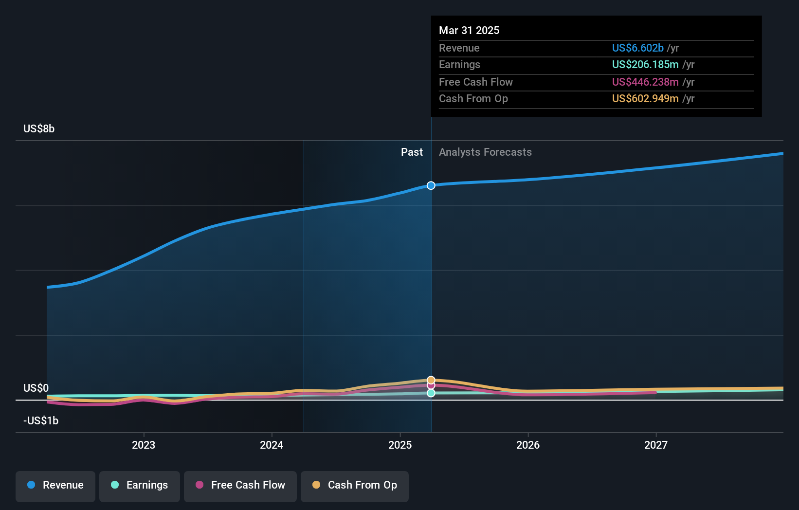earnings-and-revenue-growth