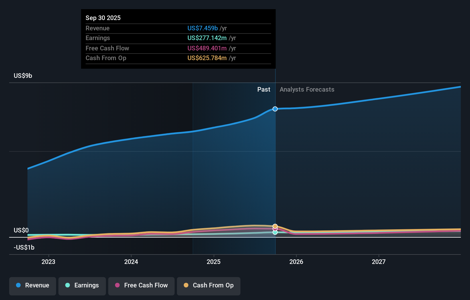 earnings-and-revenue-growth