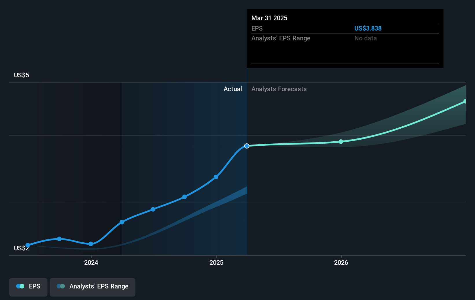 earnings-per-share-growth