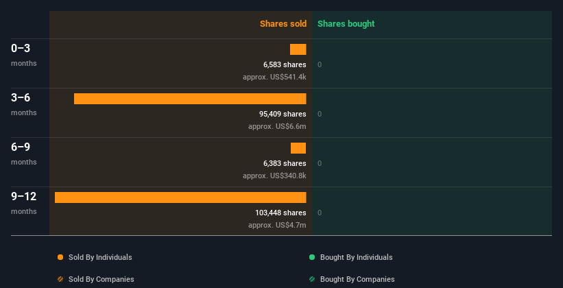 insider-trading-volume