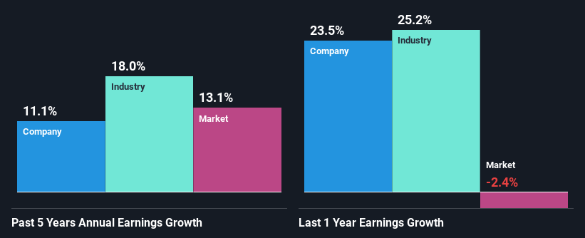 past-earnings-growth