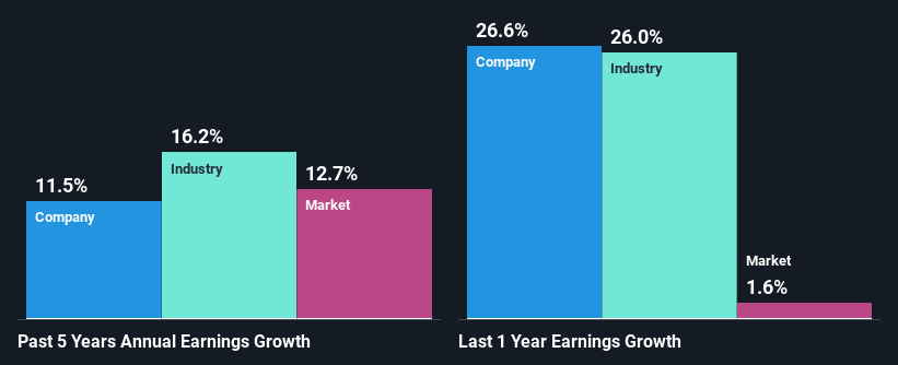 past-earnings-growth