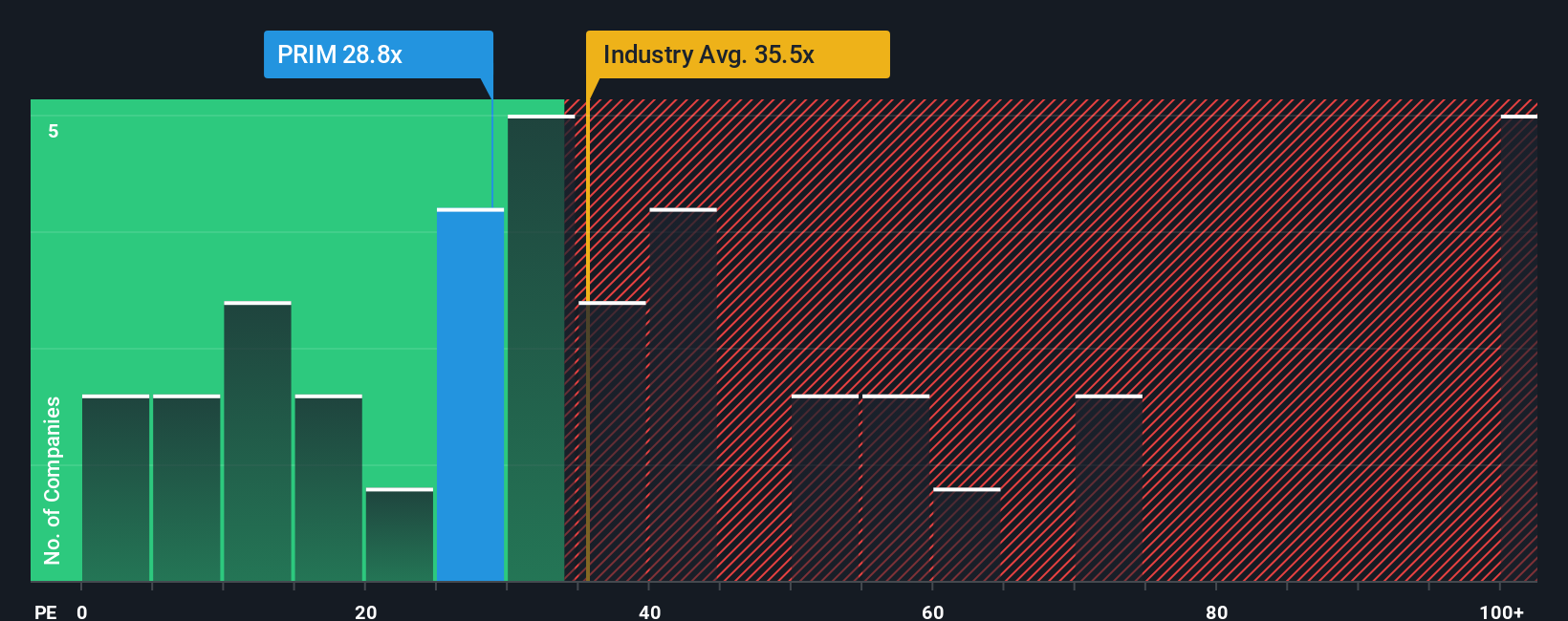 مضاعف الربحية مقابل الصناعة