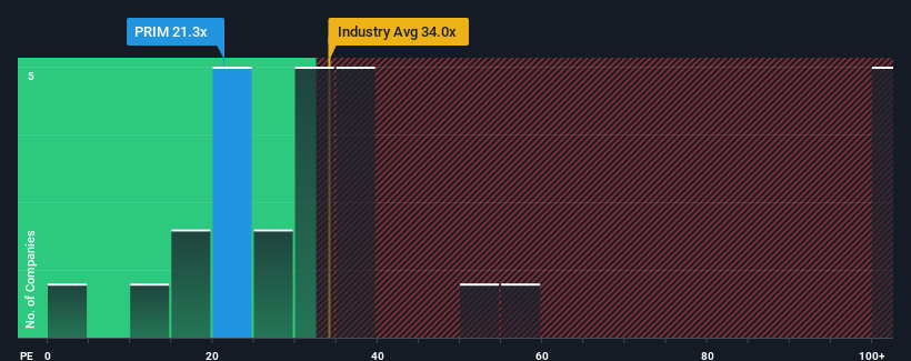 pe-multiple-vs-industry