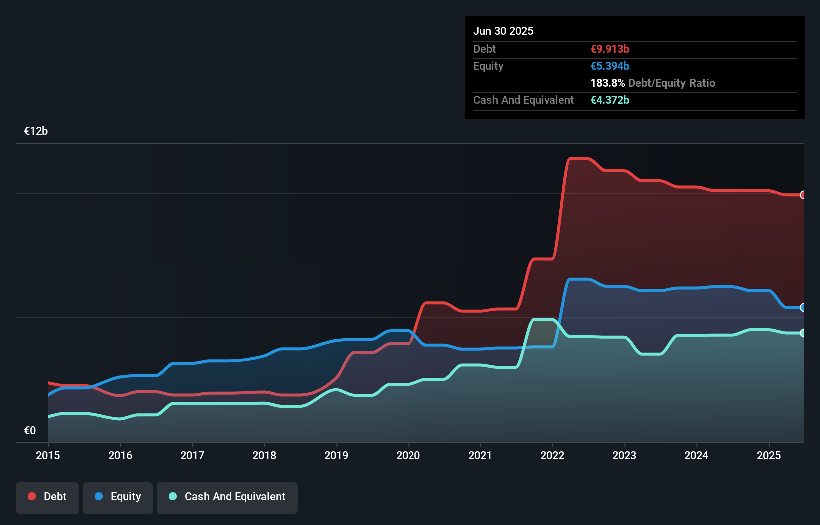 debt-equity-history-analysis