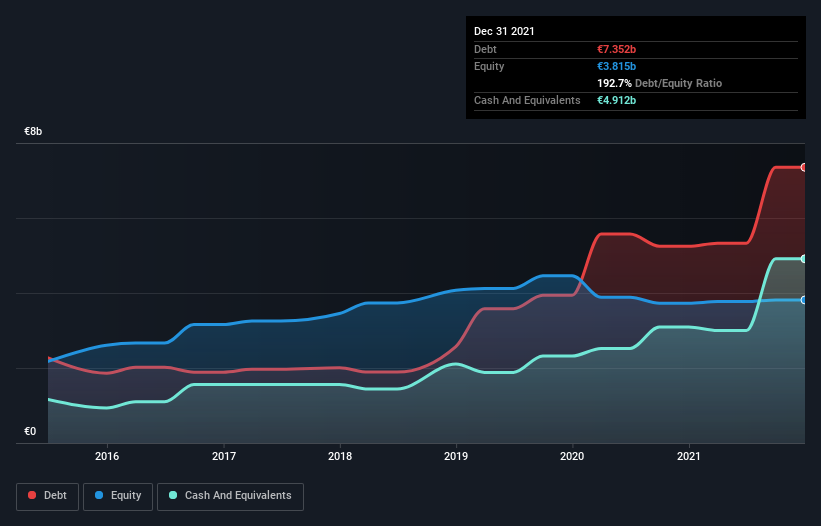 debt-equity-history-analysis