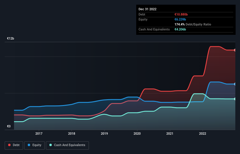 debt-equity-history-analysis