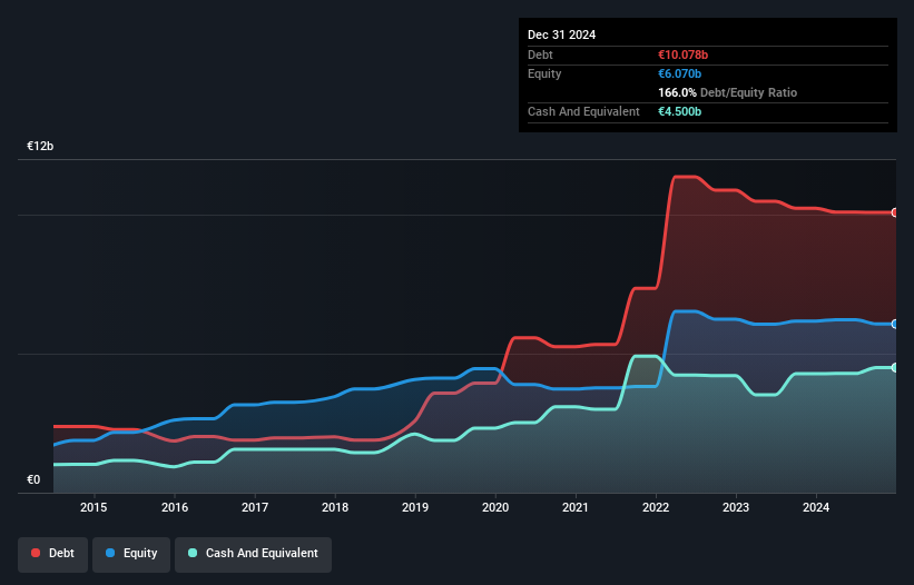 debt-equity-history-analysis
